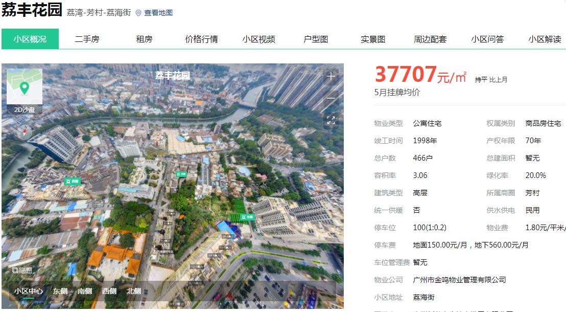 那些年我们错过的豪宅,那些年错过的房