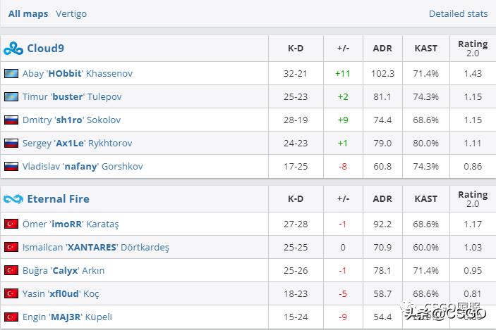 黑马9INE成五年首支进入Major的波兰战队！Heroic携手晋级传奇组