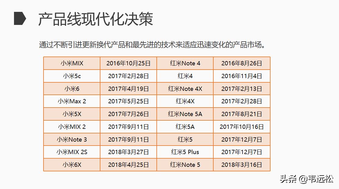 雷军小米公司营销策略,小米的商业思路雷军