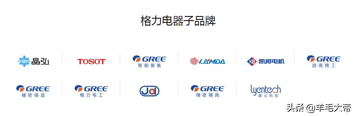 格力的自主研发之路,自主创新就是出路