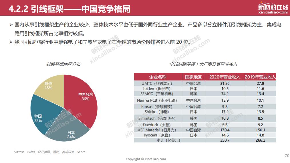 半导体封装行业的试产报告,封装可行性报告