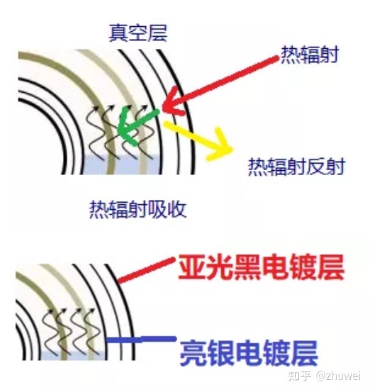 飞利浦磁共振独有技术,飞利浦1.5t超导磁共振资料
