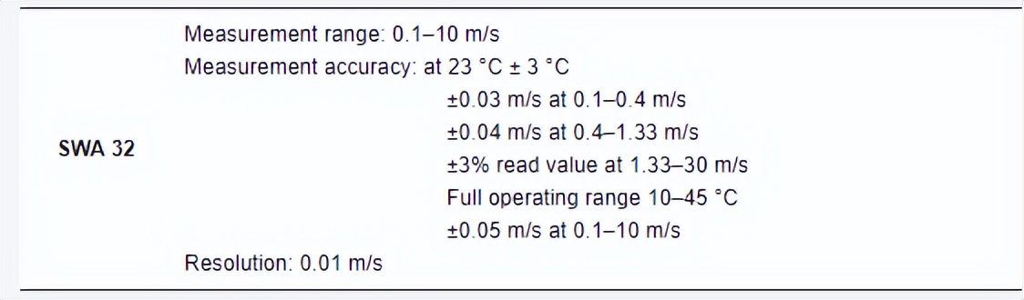 如何利用温室顶部通风口原理估计纹影机器视觉系统的风速？