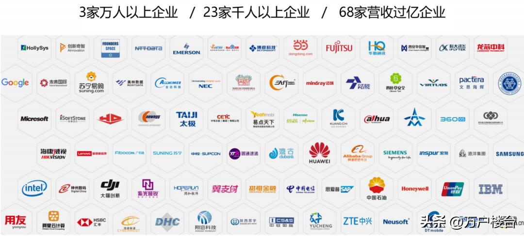 丝路软件城是什么,丝路软件城价格多少