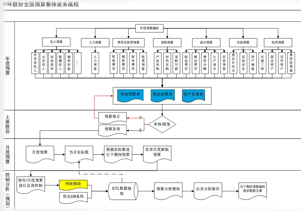 中环股份估值1300亿,002129中环股份估值