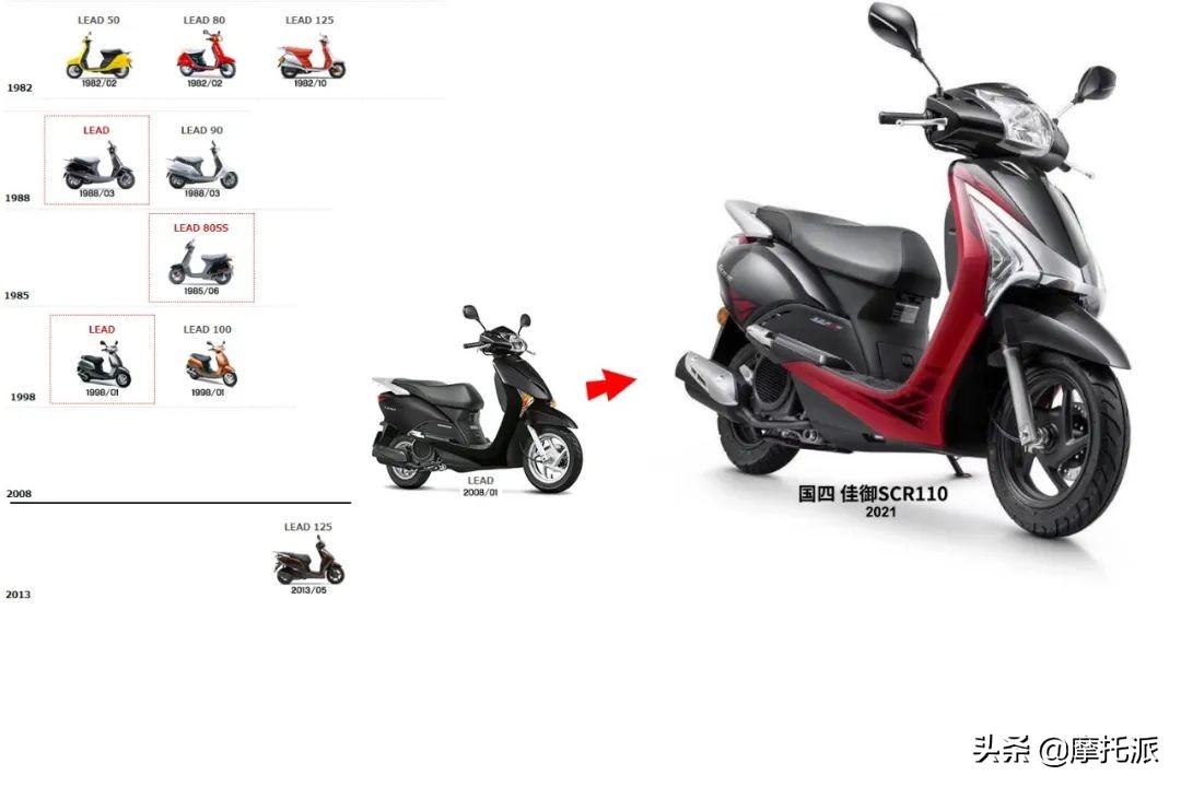 五羊本田新出的125踏板摩托车,五羊本田125踏板最好的是哪款车