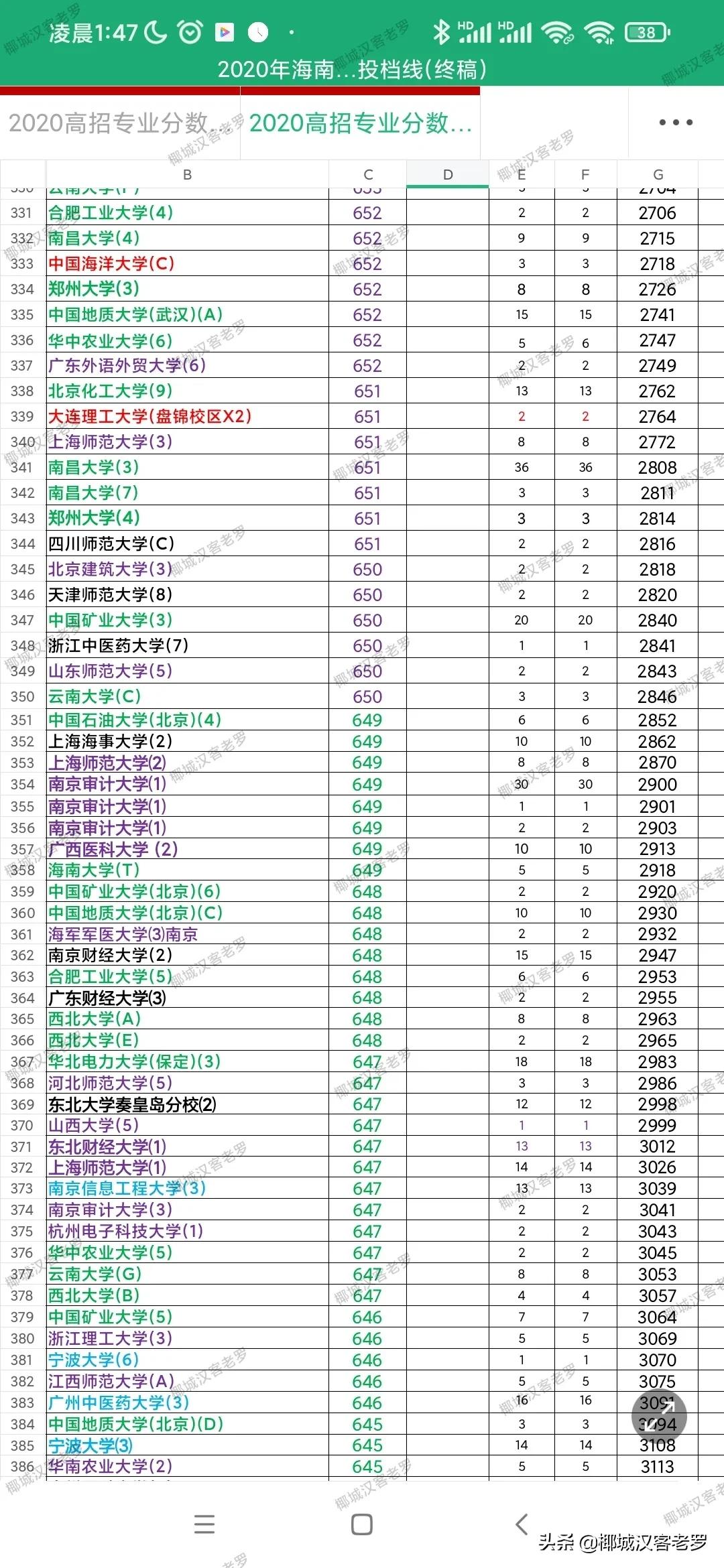 2021海南高考投档线,2019海南高考投档线