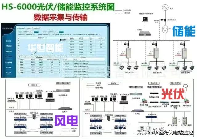 新能源一次调频与agc的区别,新能源具备一次调频能力