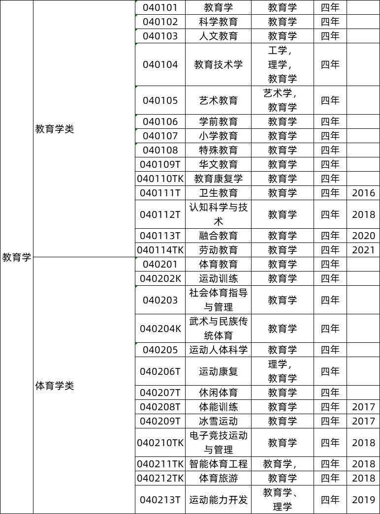 全国十大热门专业及详细解读,全面解析10大工科热门专业