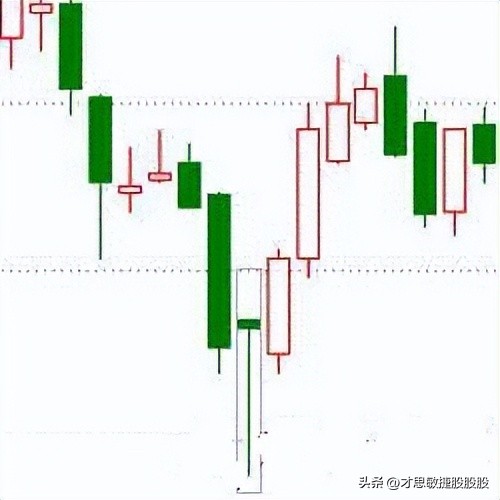 股票上升趋势被突破的k线图,股票底部k线组合图解