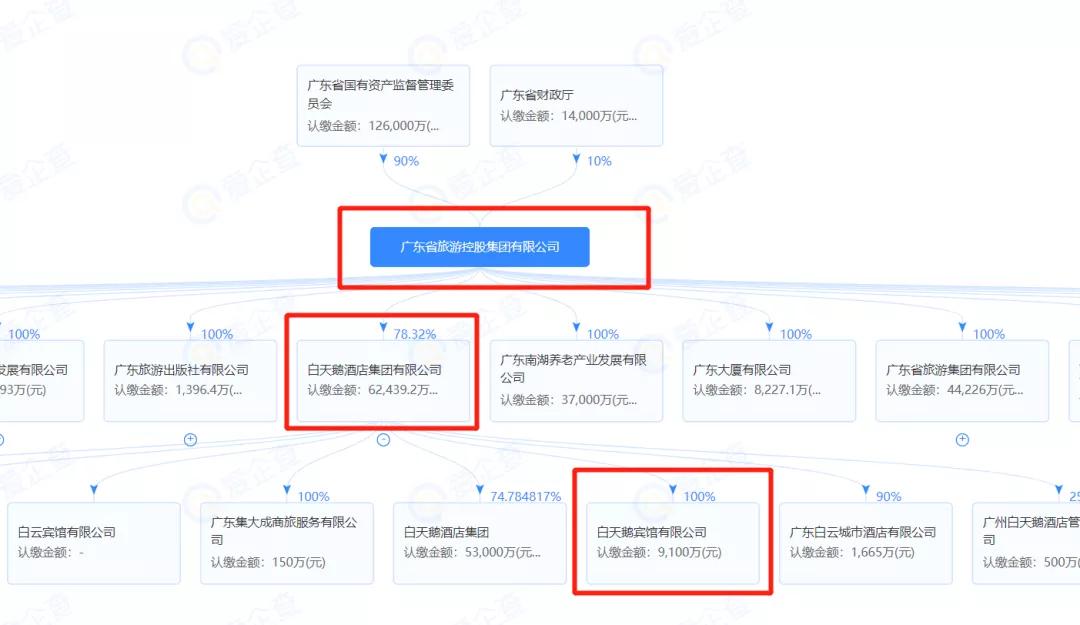 瀵屽崕閰掑簵缁撲笟,涓北瀵屽崕閰掑簵缁撲笟