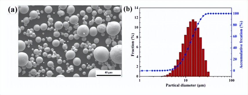 钛铝合金涡轮,钛合金加工技术研究进展与前景