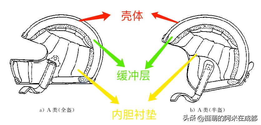 复古摩托车头盔如何选择,如何挑选经济实用的摩托车头盔
