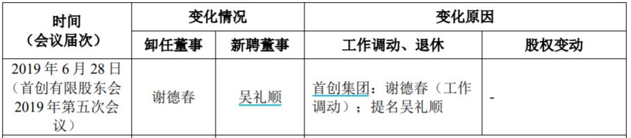 首创证券新总裁,首创证券年收入
