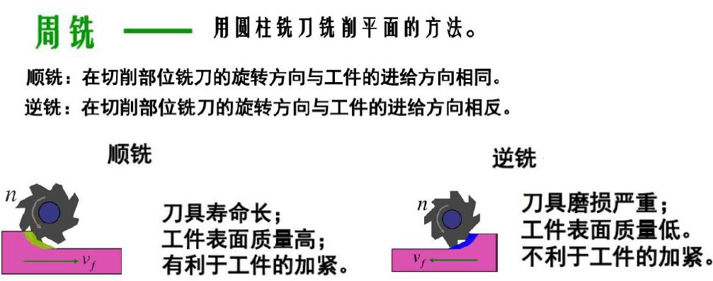 机械加工实习总结,机械加工技术总结