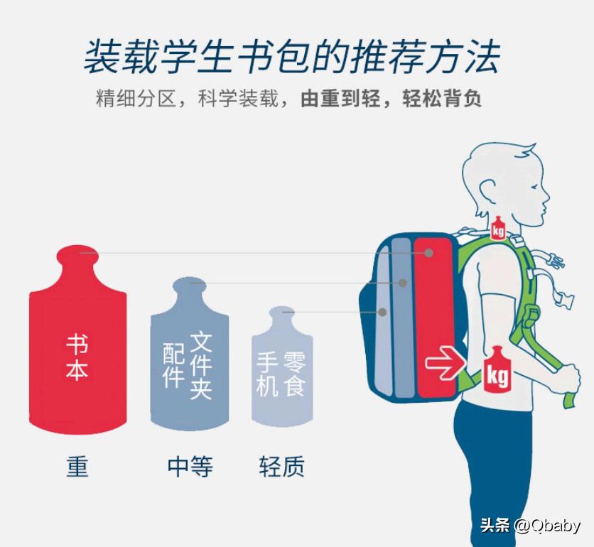 uek小学生书包护脊轻便背包,deuter户外背包儿童