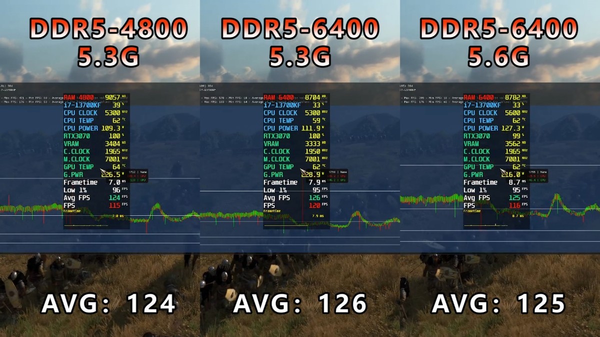 一键开启XMP，频率立刻翻倍6400，影驰星曜D5内存尝鲜