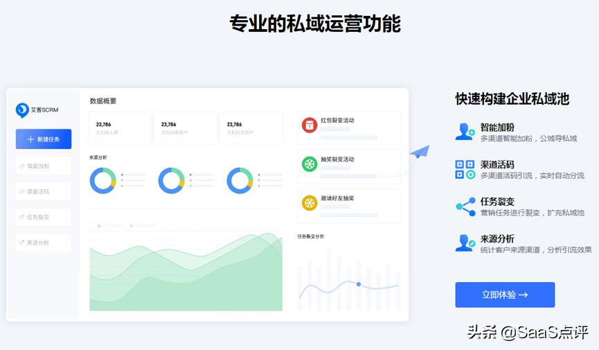 企业微信scrm是免费的吗,企业微信scrm有用吗