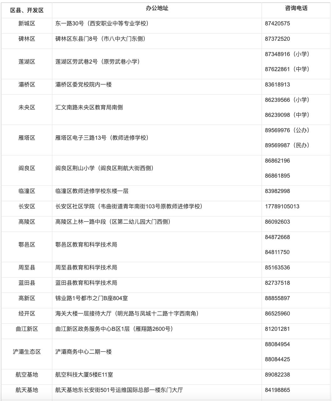 小升初西安学区划分公布时间,西安教育局最新通知4-6年级