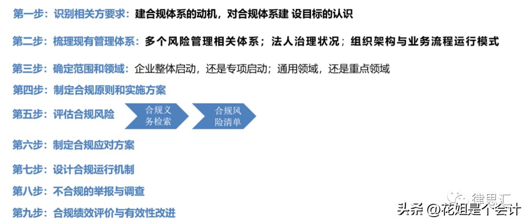 真实业务*开代**发票，检察院不予起诉案例汇编，附合规操作指引