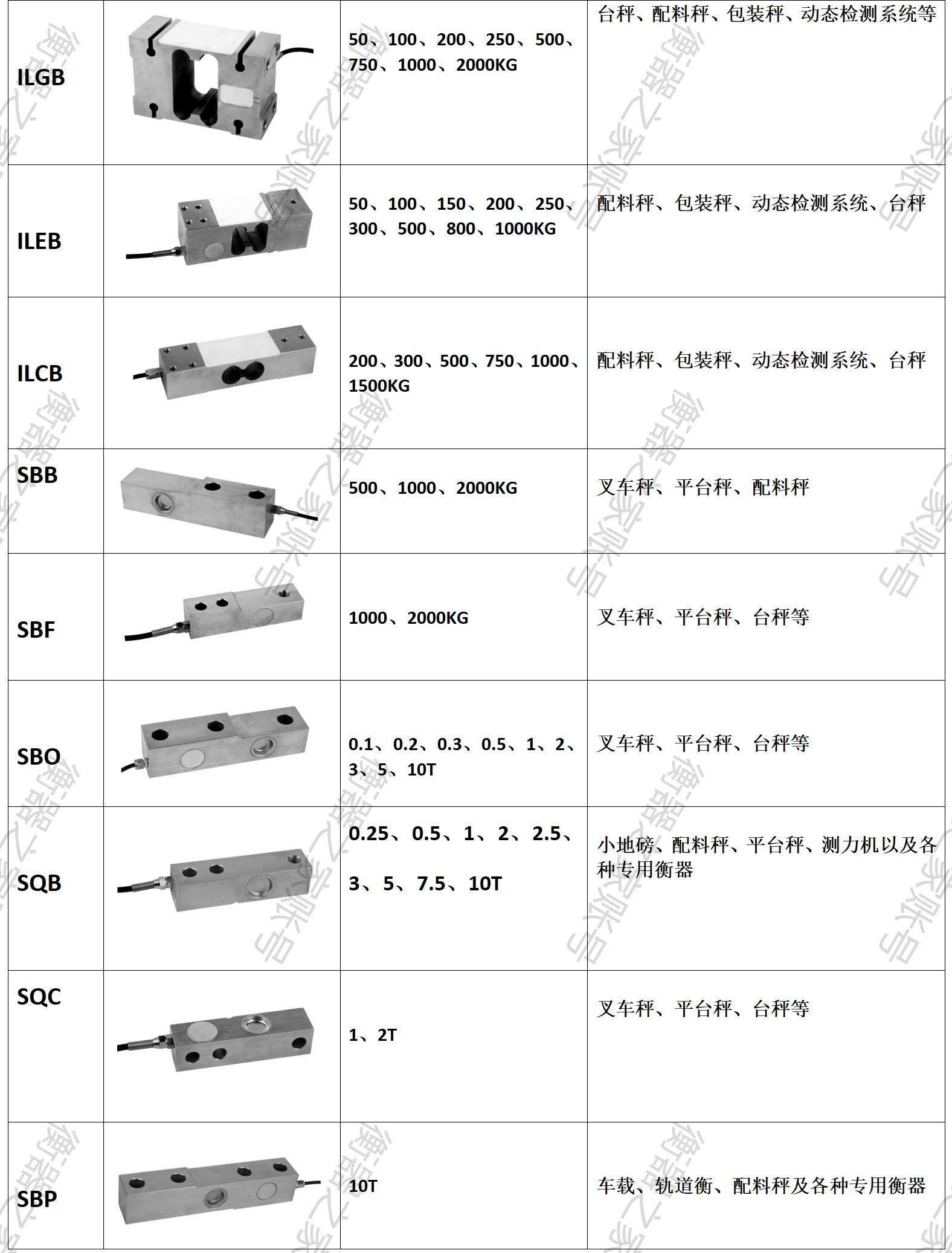 汽车衡称重系统软件,汽车衡数字传感器
