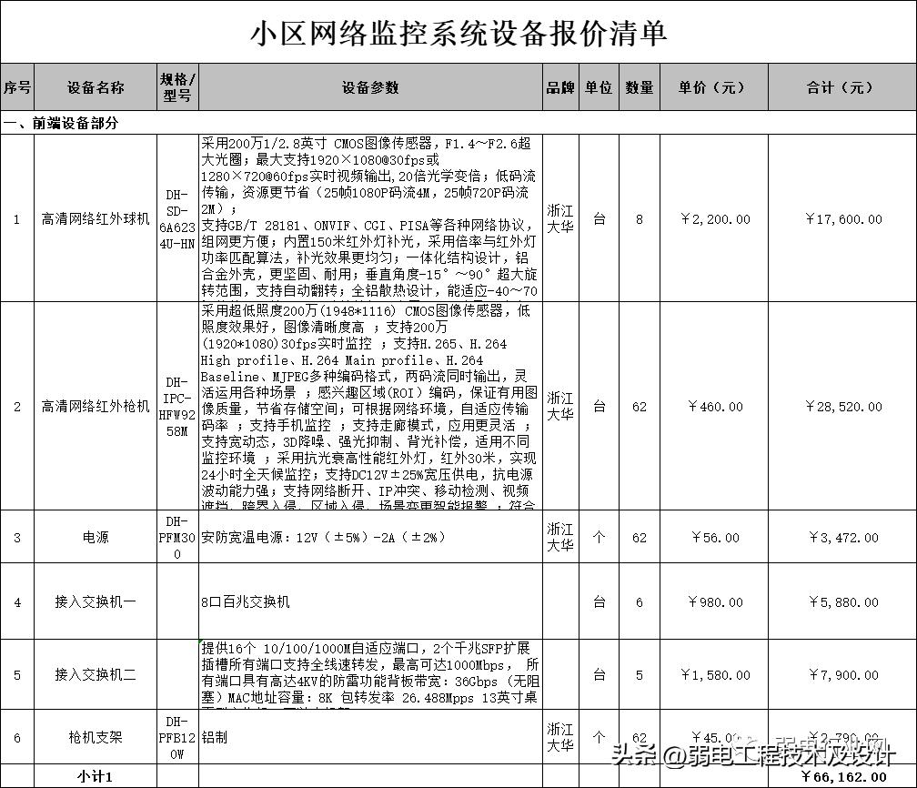 小区监控安装费用价目表,一个小区一套监控设备需要多少钱