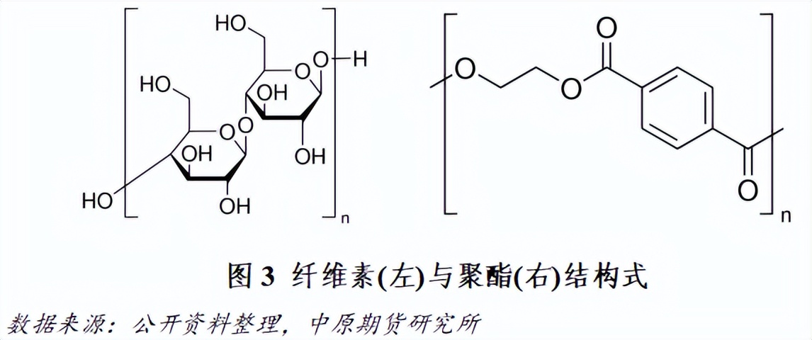 涤纶面料加入亲水性硅油,怎样改善涤纶的亲水性