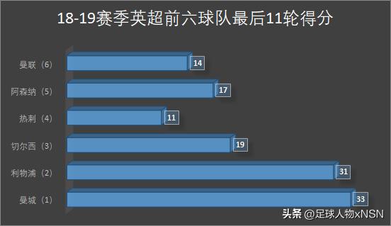 三冠王曼城首夺欧冠冠军,曼城瓜帅三连冠
