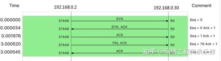 网络丢包,网络丢包可以找运营商吗