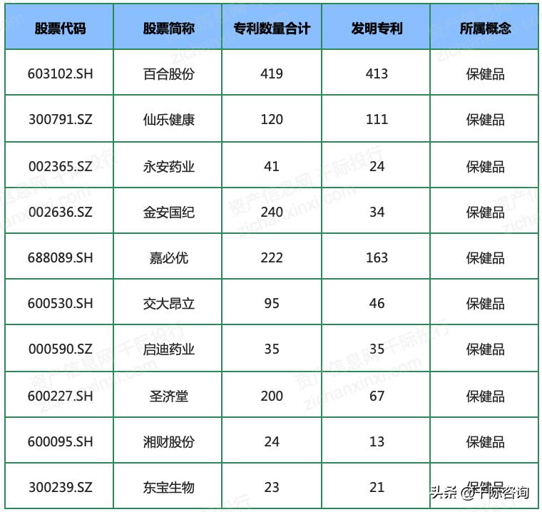 保健品国内外研究现状,2024年保健品行业结构图表