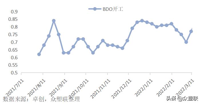 货源持续紧张pvc走势偏强,节后pvc行情预测最新