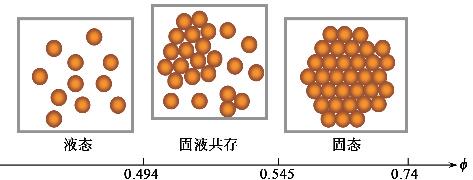 软物质与生物物理研究什么,物理学的前沿学科
