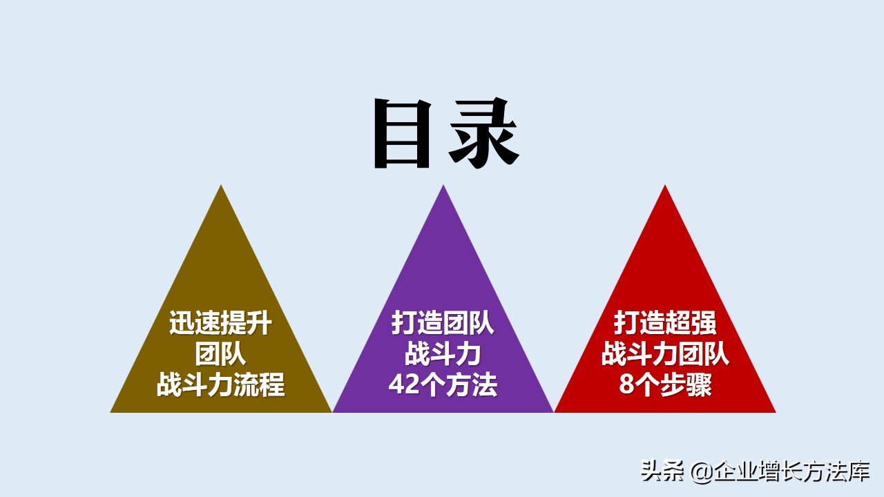 如何打造高效销售团队ppt,销售技巧营销思维ppt