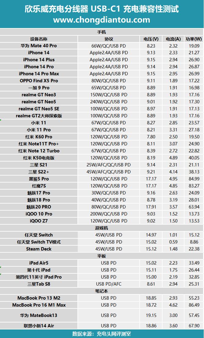 欣乐威100w,欣乐威充电器