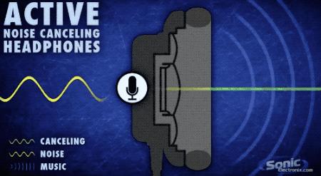 汪峰无线蓝牙耳机推荐,汪峰打造的一款国产耳机