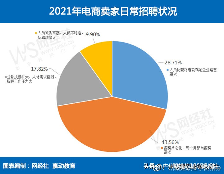 2024春考电子商务职业学院,2023报电子商务专业怎么样