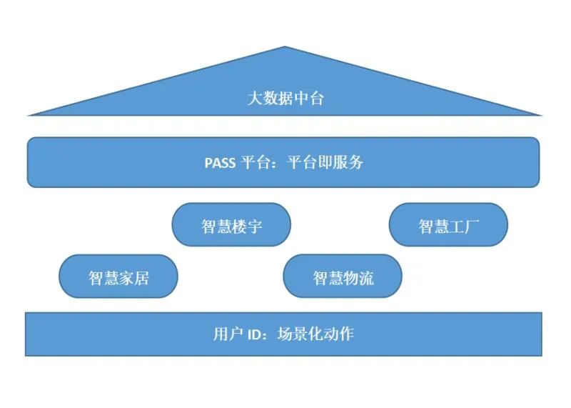 美的集团智能制造的发展历程,美的集团智能制造工厂三年规划