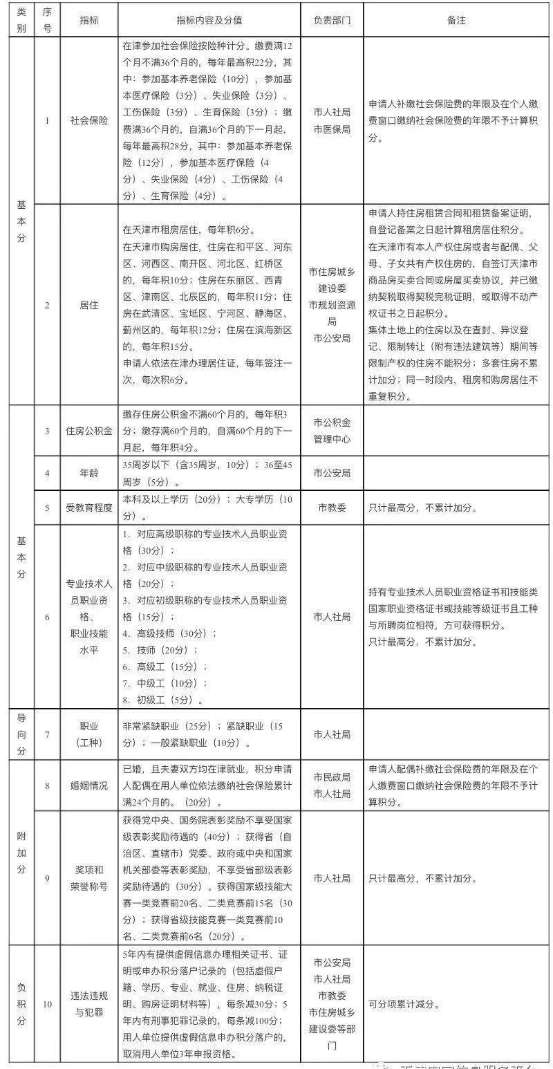 如果在天津买房怎么落户,天津买房需要什么条件才能落户