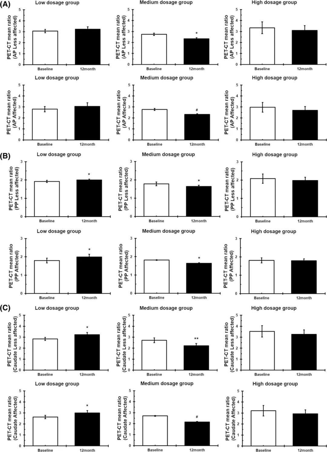 帕金森病自体干细胞治疗项目,间充质干细胞治疗帕金森病的效果