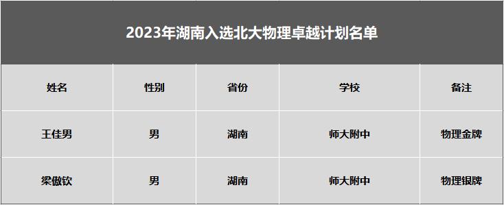 长沙市一中最新消息,长沙市一中是一所怎样的学校