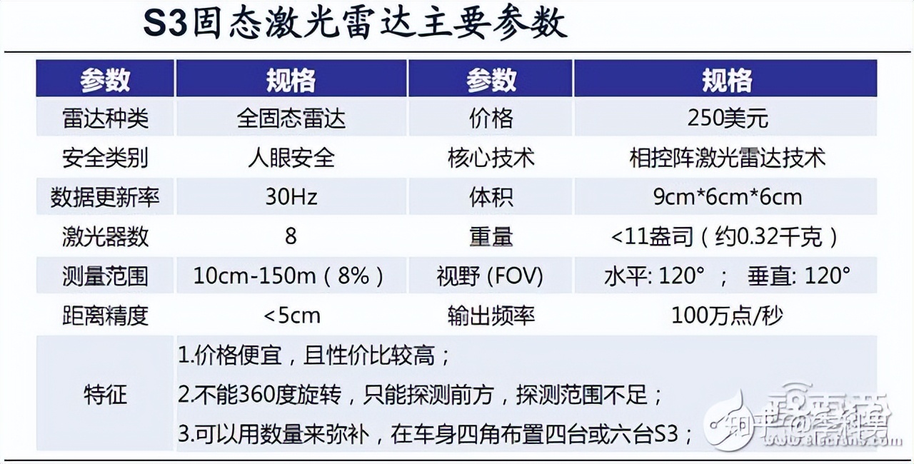 自动驾驶之激光雷达算法详解,自动驾驶激光雷达市场
