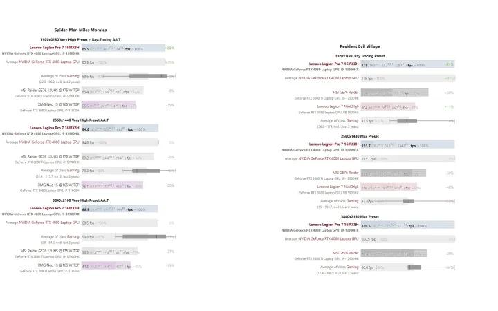 拯救者y9000p3060和3070差距大吗,联想拯救者r9000p3070和3060差别