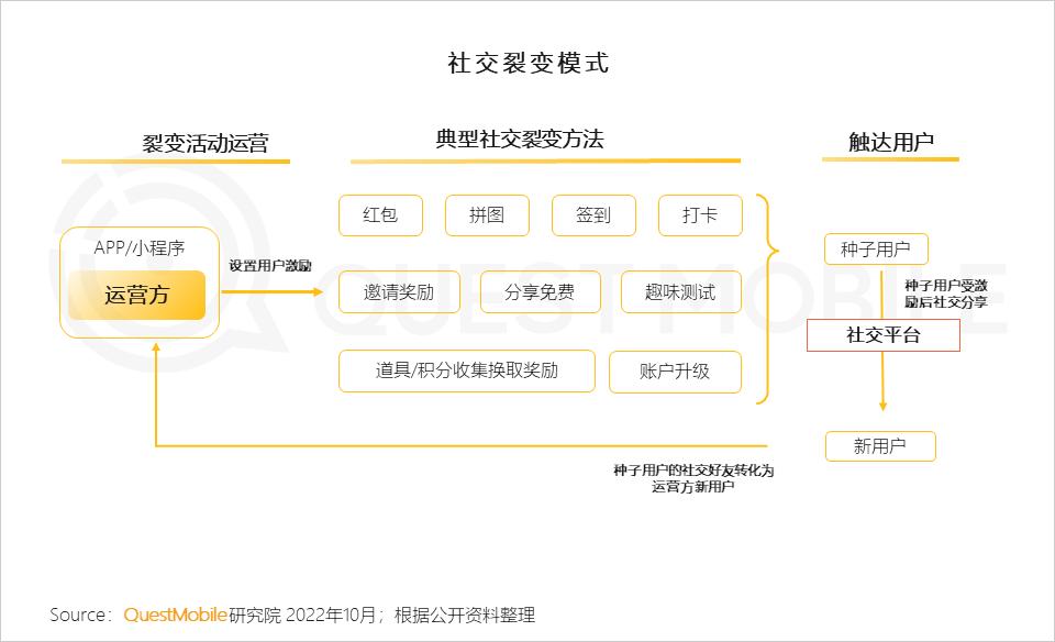 互联网广告数字营销的行业,网络营销与互联网广告