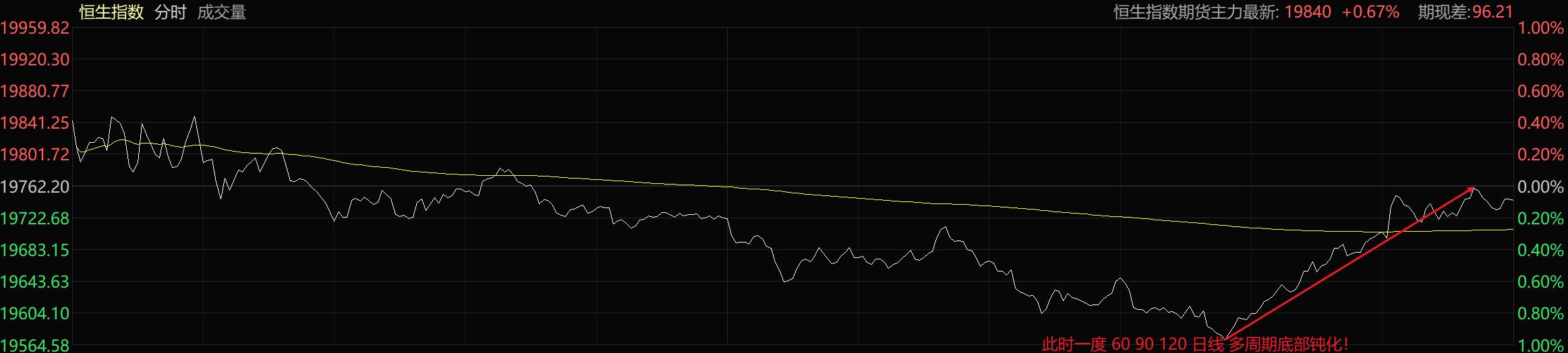 港股恒生指数为何一直跌跌不休,港股午评恒生指数午盘跌1.94%