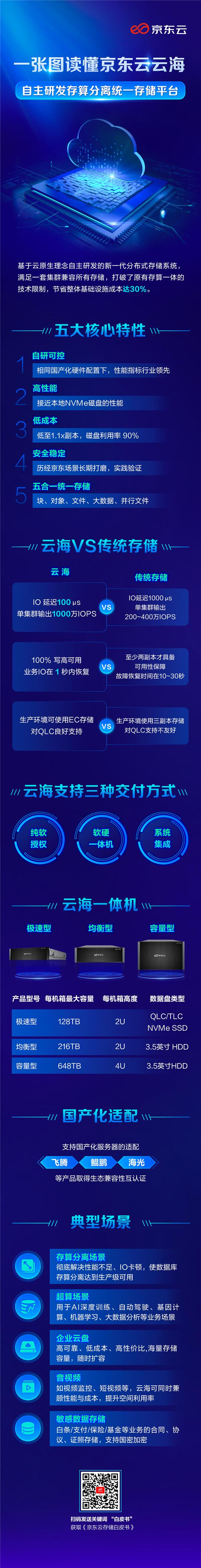 京东云发布云海一体机：100%自研自主可控！真国产替代