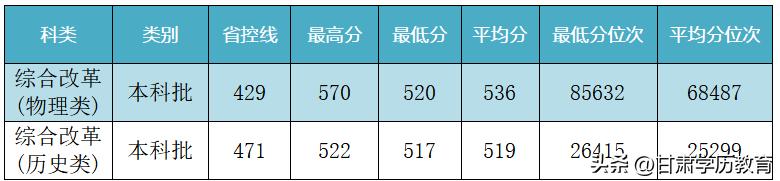 兰州交通大学多少分录取黑龙江,兰州交通大学2023四川录取分数
