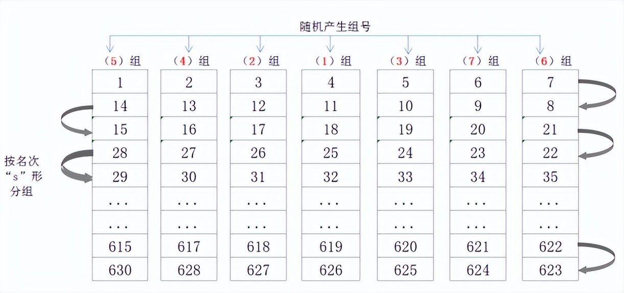 7600人！南康2022年普通高中招生实施办法出炉！附政策解读……