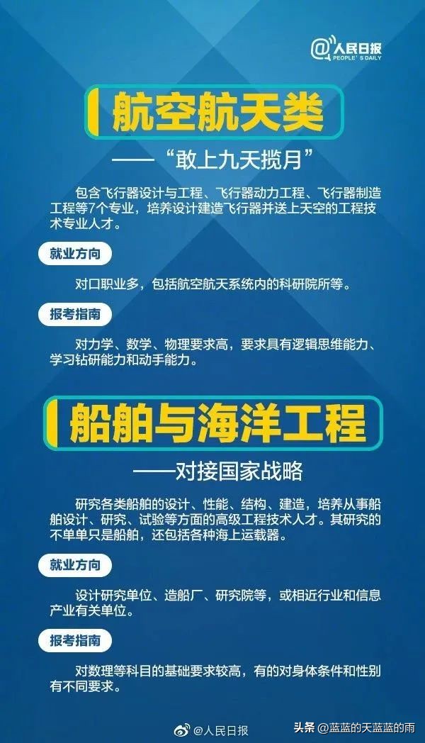 人民日报权威解读热门大学专业:计算机类、航空航天类、金融学…