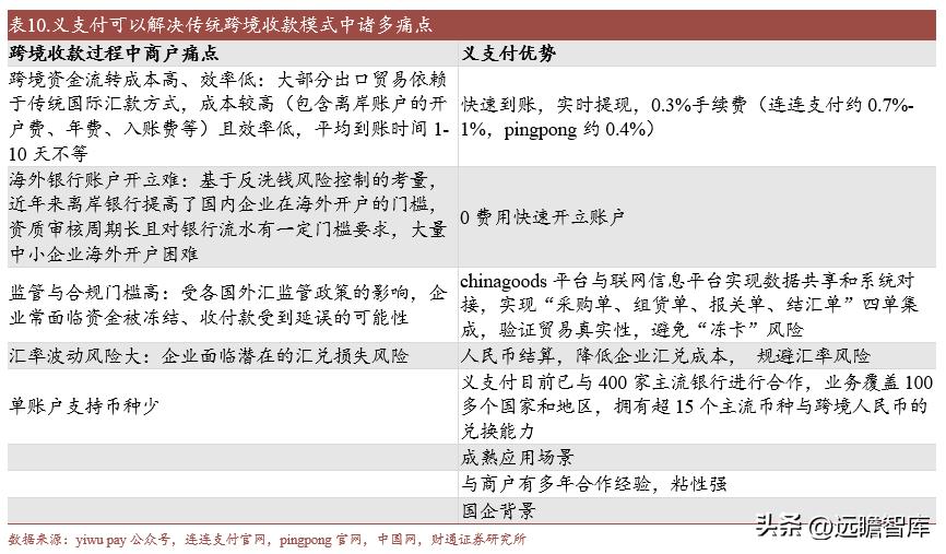 外迁后的小商品批发市场发展战略,小商品批发市场发展趋势