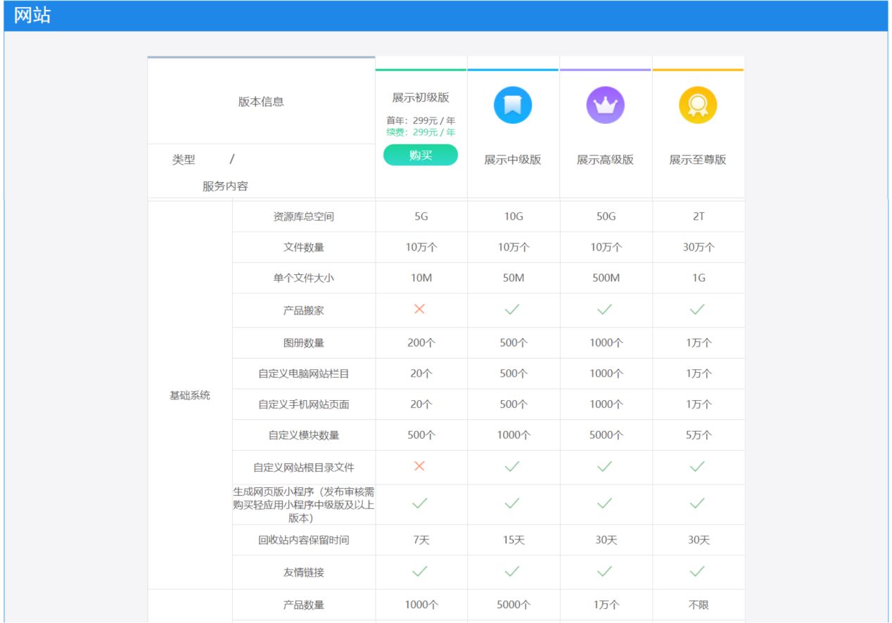 公司的网页要怎么做一个要多少钱,做一个简单的公司网站要多少钱呀